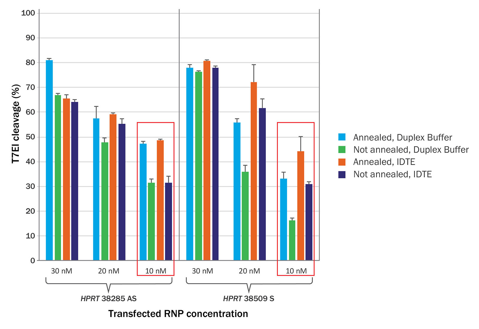 D-GE16LT-rna annealing-F1 CRISPR RNA hybridization step testing-01