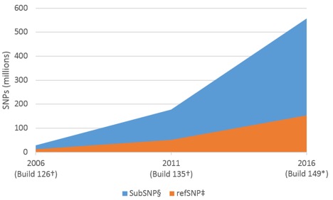 D-PCR17CC-considersnps-F1 human SNPs