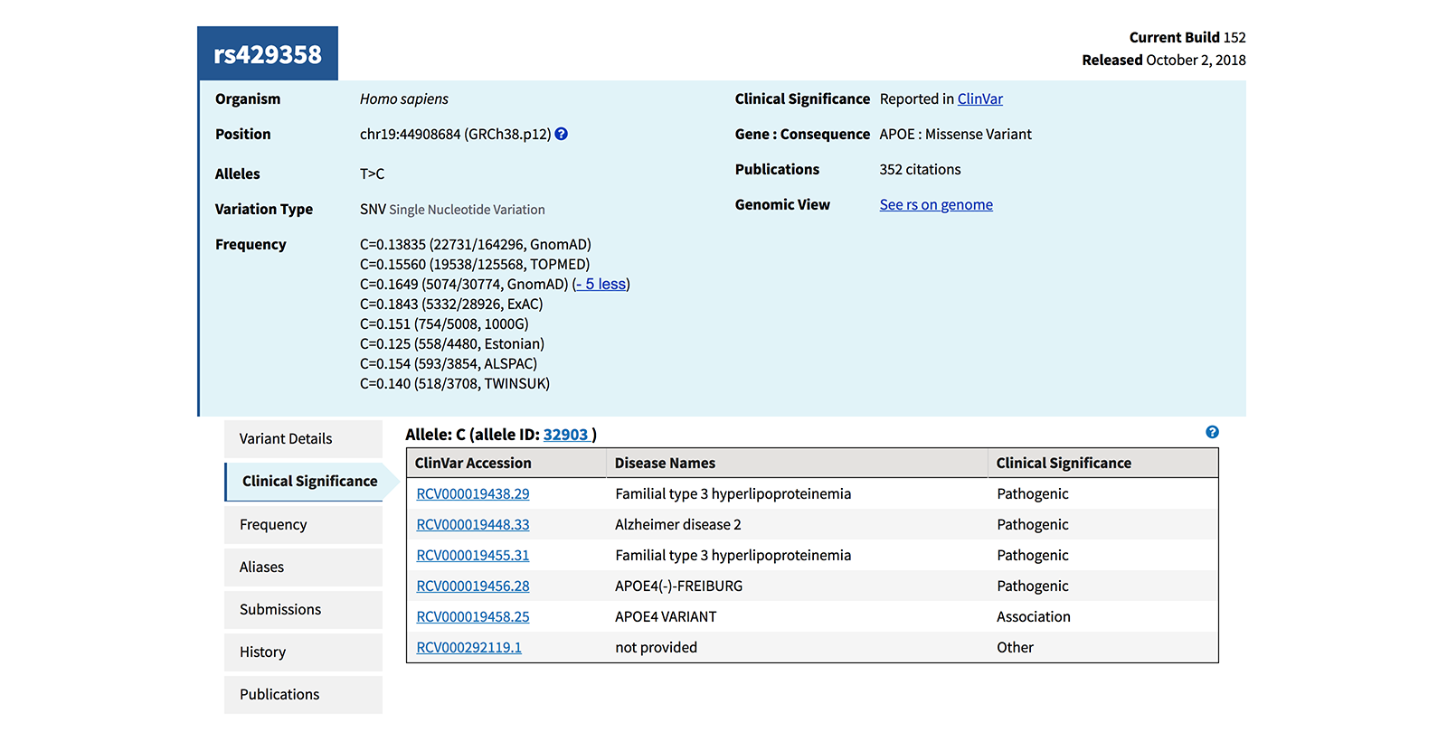 NCBI_rs429358 The RefSNP cluster report for a specific SNP.