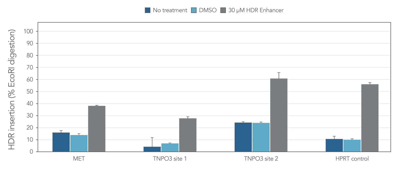 HDR Enhancer improves HDR rate